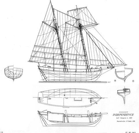 Rebuild Independence Project - Redcliffe Tourism 1